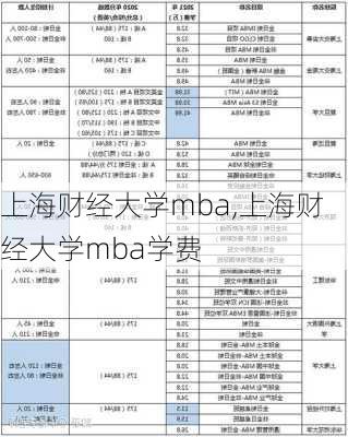 上海财经大学mba,上海财经大学mba学费