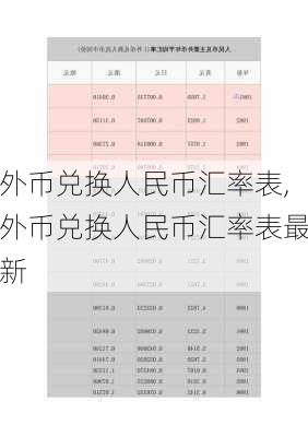 外币兑换人民币汇率表,外币兑换人民币汇率表最新