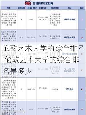 伦敦艺术大学的综合排名,伦敦艺术大学的综合排名是多少