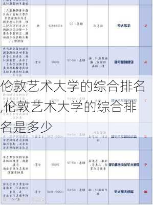 伦敦艺术大学的综合排名,伦敦艺术大学的综合排名是多少