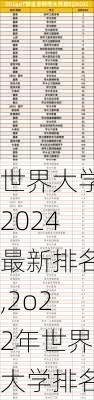 世界大学2024最新排名,2o22年世界大学排名