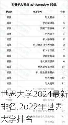 世界大学2024最新排名,2o22年世界大学排名