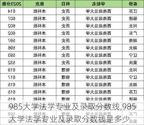 985大学法学专业及录取分数线,985大学法学专业及录取分数线是多少