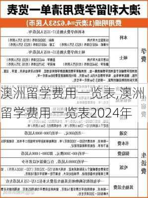 澳洲留学费用一览表,澳洲留学费用一览表2024年