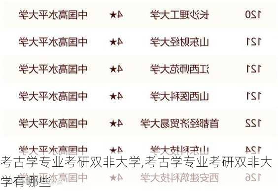 考古学专业考研双非大学,考古学专业考研双非大学有哪些