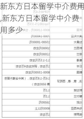 新东方日本留学中介费用,新东方日本留学中介费用多少