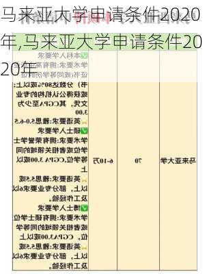 马来亚大学申请条件2020年,马来亚大学申请条件2020年