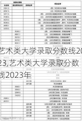 艺术类大学录取分数线2023,艺术类大学录取分数线2023年