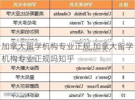 加拿大留学机构专业正规,加拿大留学机构专业正规吗知乎