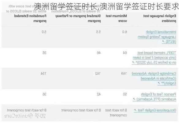 澳洲留学签证时长,澳洲留学签证时长要求