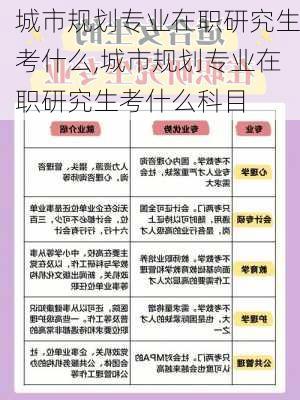 城市规划专业在职研究生考什么,城市规划专业在职研究生考什么科目