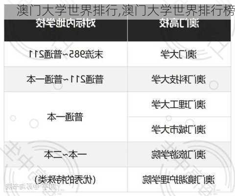 澳门大学世界排行,澳门大学世界排行榜