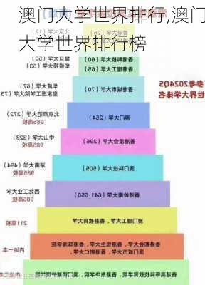 澳门大学世界排行,澳门大学世界排行榜