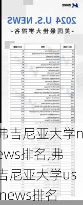 弗吉尼亚大学news排名,弗吉尼亚大学us news排名