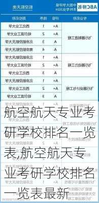 航空航天专业考研学校排名一览表,航空航天专业考研学校排名一览表最新