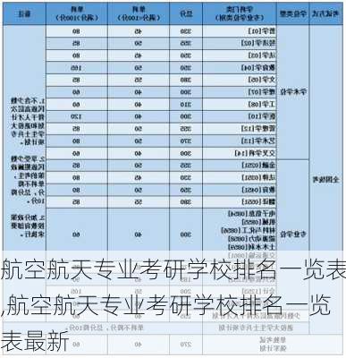 航空航天专业考研学校排名一览表,航空航天专业考研学校排名一览表最新