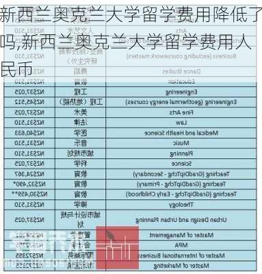 新西兰奥克兰大学留学费用降低了吗,新西兰奥克兰大学留学费用人民币