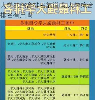 大学的综合排名靠谱吗,大学综合排名有用吗