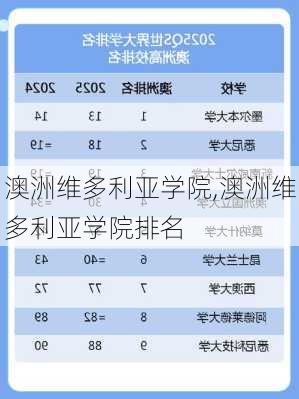 澳洲维多利亚学院,澳洲维多利亚学院排名