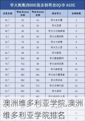 澳洲维多利亚学院,澳洲维多利亚学院排名