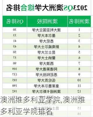 澳洲维多利亚学院,澳洲维多利亚学院排名