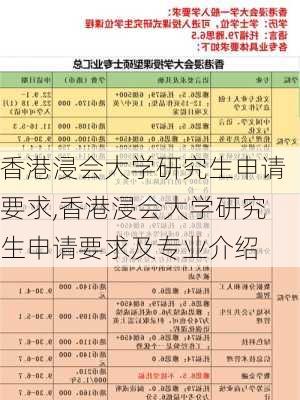 香港浸会大学研究生申请要求,香港浸会大学研究生申请要求及专业介绍