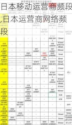 日本移动运营商频段,日本运营商网络频段