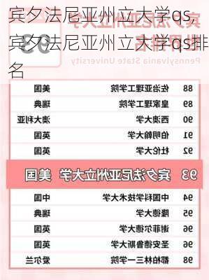 宾夕法尼亚州立大学qs,宾夕法尼亚州立大学qs排名