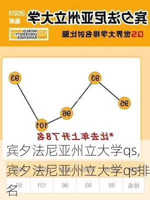 宾夕法尼亚州立大学qs,宾夕法尼亚州立大学qs排名