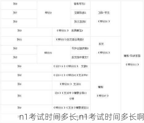 n1考试时间多长,n1考试时间多长啊