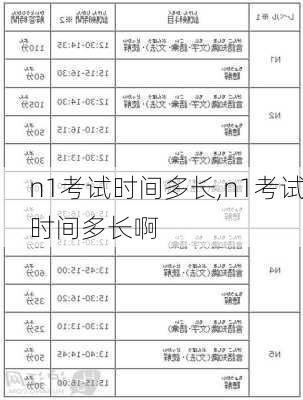 n1考试时间多长,n1考试时间多长啊