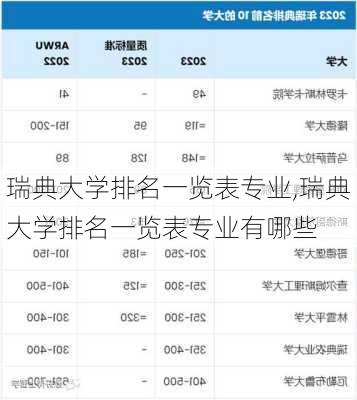 瑞典大学排名一览表专业,瑞典大学排名一览表专业有哪些