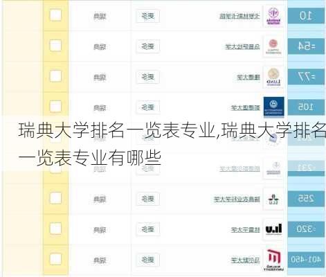 瑞典大学排名一览表专业,瑞典大学排名一览表专业有哪些