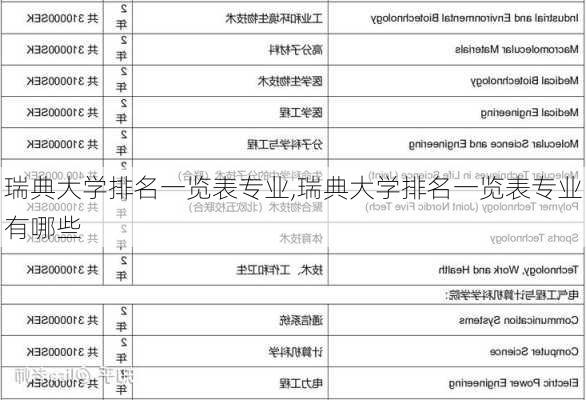 瑞典大学排名一览表专业,瑞典大学排名一览表专业有哪些