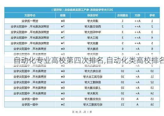 自动化专业高校第四次排名,自动化类高校排名