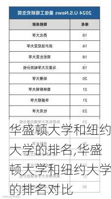 华盛顿大学和纽约大学的排名,华盛顿大学和纽约大学的排名对比