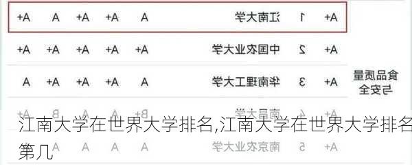 江南大学在世界大学排名,江南大学在世界大学排名第几