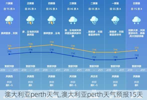 澳大利亚perth天气,澳大利亚perth天气预报15天