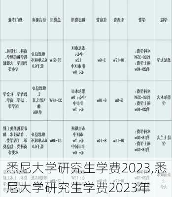 悉尼大学研究生学费2023,悉尼大学研究生学费2023年