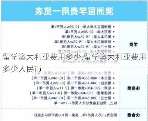 留学澳大利亚费用多少,留学澳大利亚费用多少人民币