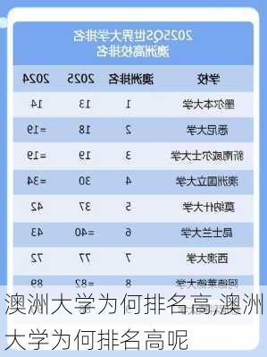 澳洲大学为何排名高,澳洲大学为何排名高呢