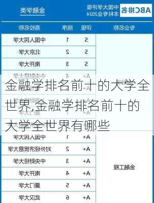 金融学排名前十的大学全世界,金融学排名前十的大学全世界有哪些