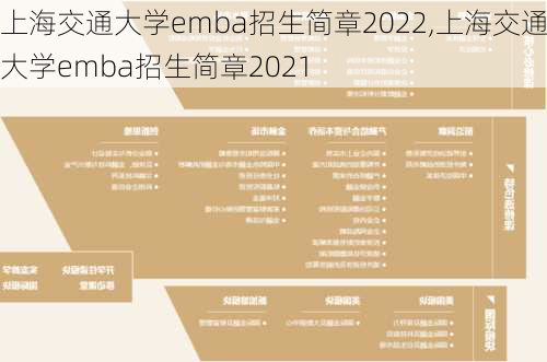 上海交通大学emba招生简章2022,上海交通大学emba招生简章2021