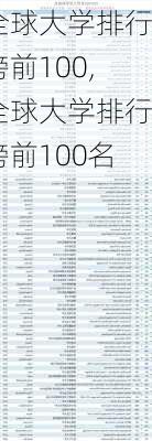 全球大学排行榜前100,全球大学排行榜前100名