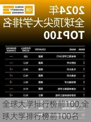 全球大学排行榜前100,全球大学排行榜前100名