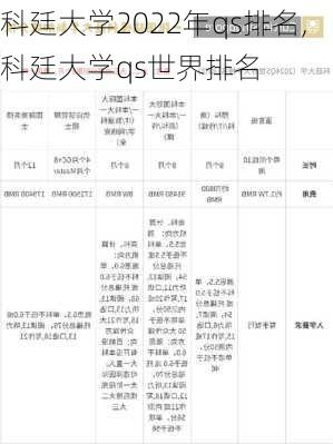 科廷大学2022年qs排名,科廷大学qs世界排名