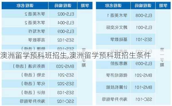 澳洲留学预科班招生,澳洲留学预科班招生条件