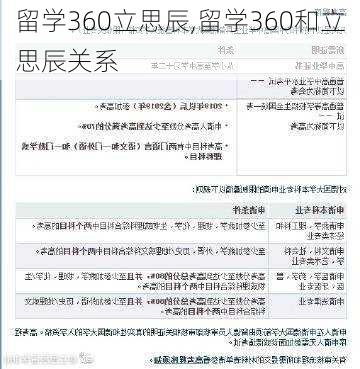 留学360立思辰,留学360和立思辰关系