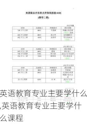 英语教育专业主要学什么,英语教育专业主要学什么课程