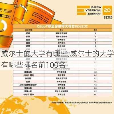 威尔士的大学有哪些,威尔士的大学有哪些排名前100名